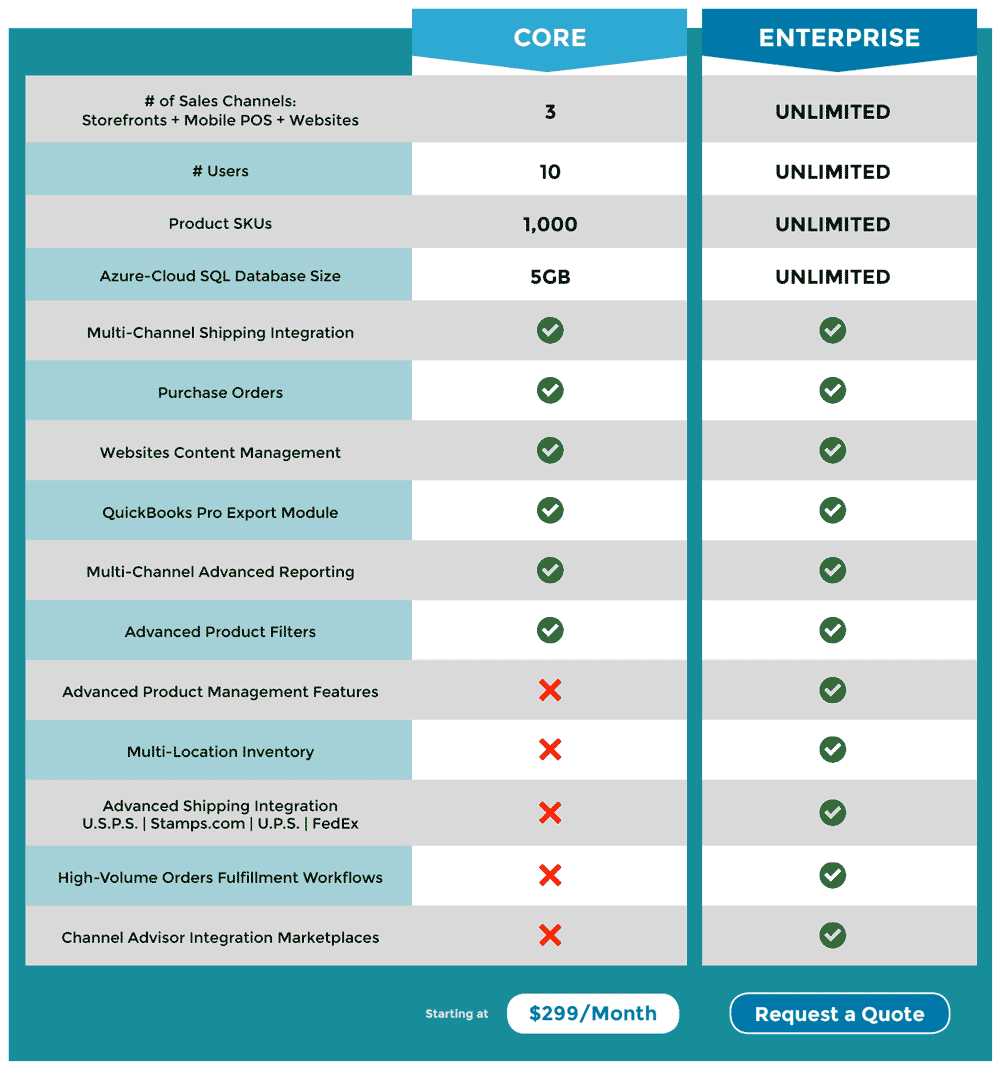 OmniChannel Commerce Pricing