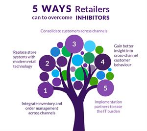 5 Ways Retailers InfoG