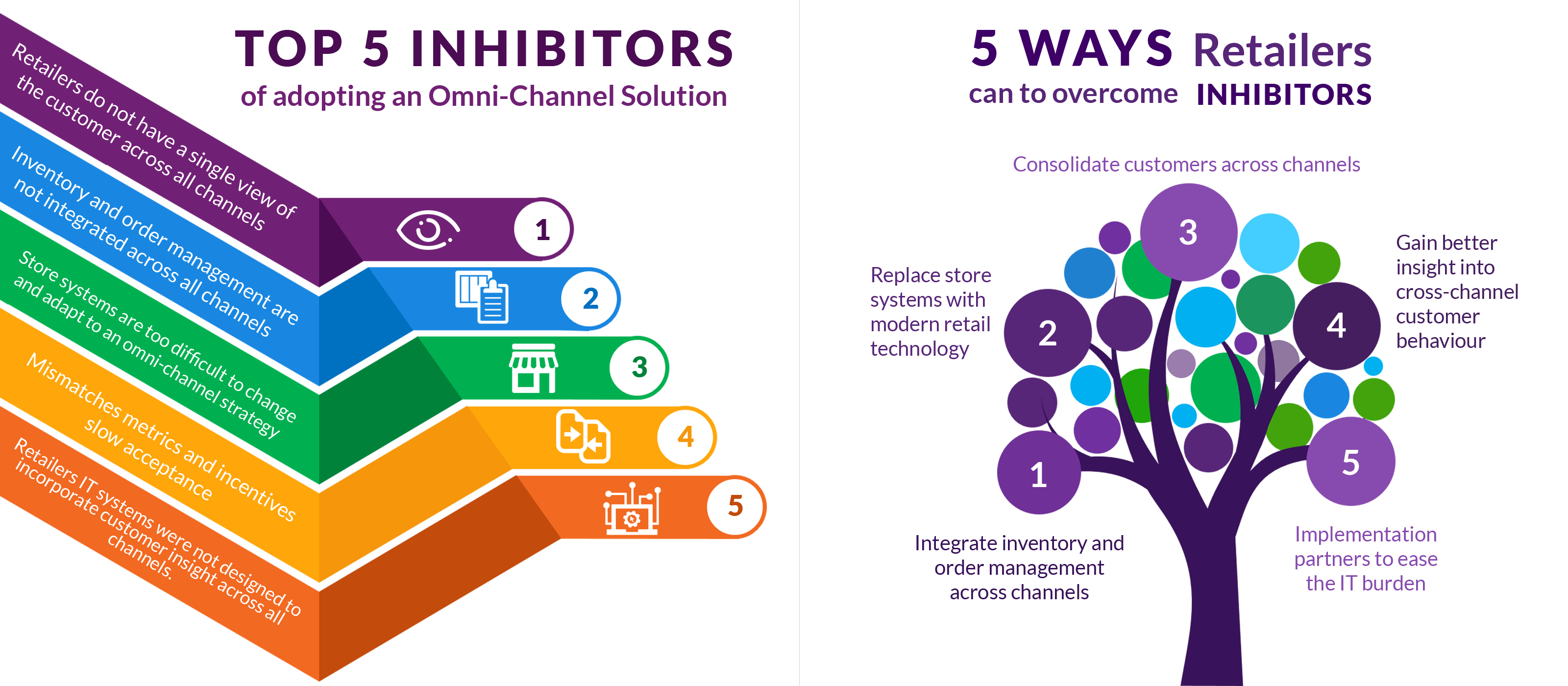 dobbelt spektrum support 5 Challenges of OmniChannel Business - Silver Earth